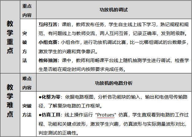 线上与线下混合式教学案例——声道功放机调试