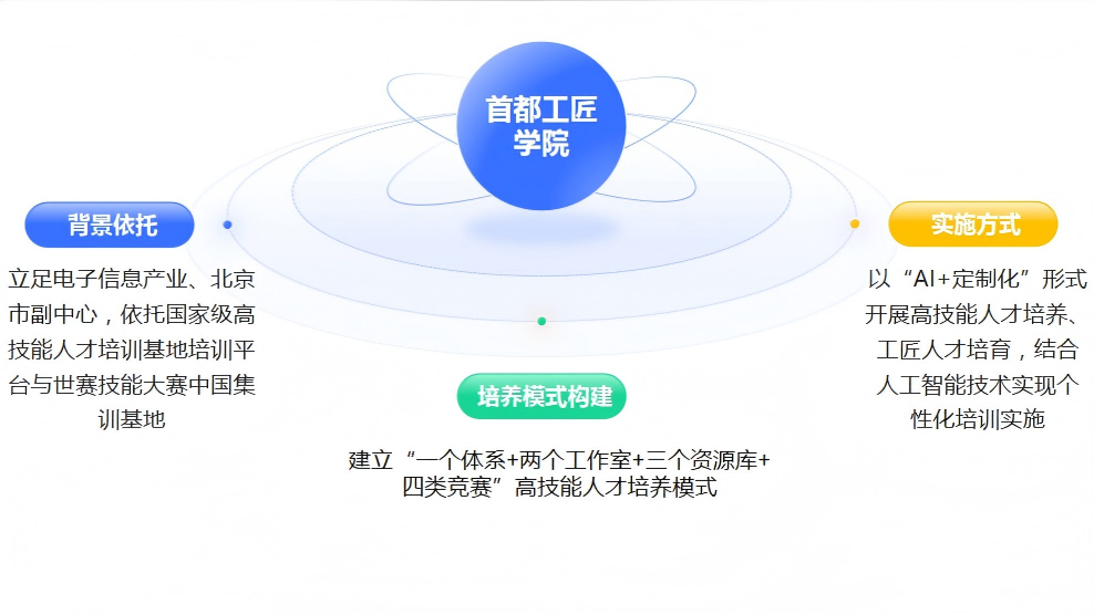 首都工匠学院
